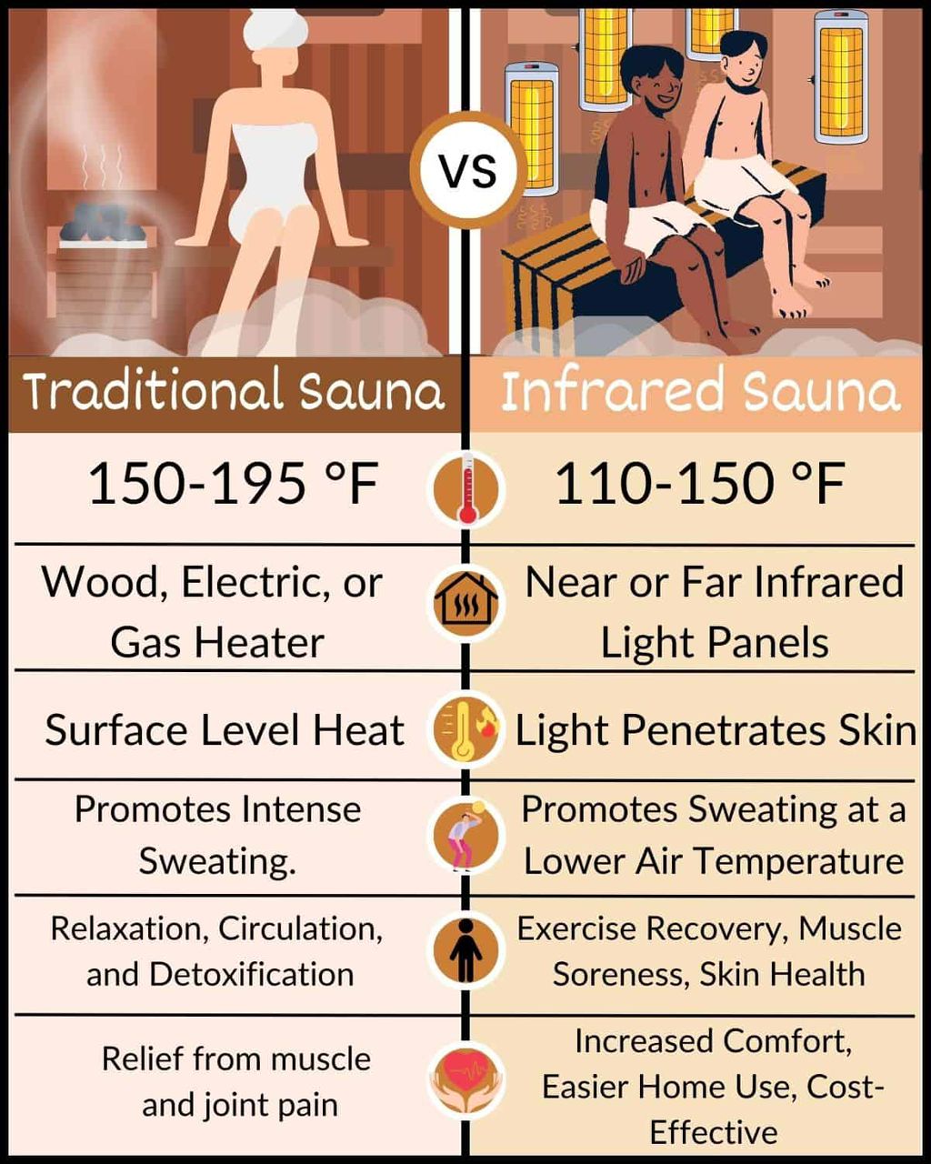 WARRIOR TRADITIONAL SAUNA  ( 1 pax & 2 pax Available)