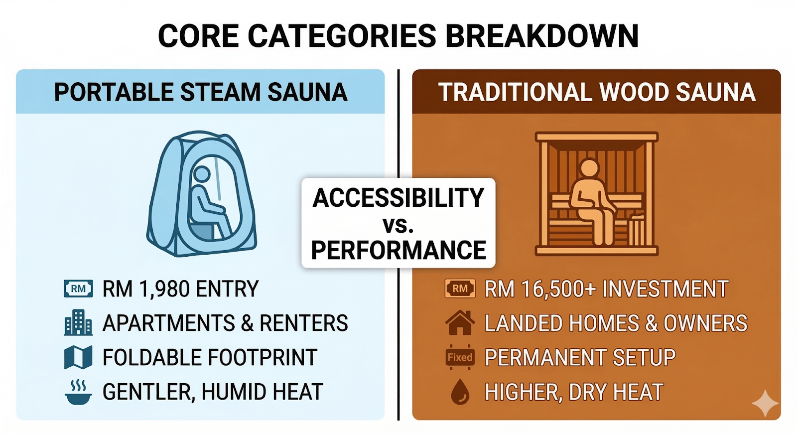 WARRIOR PORTABLE STEAM SAUNA - 2 Pax