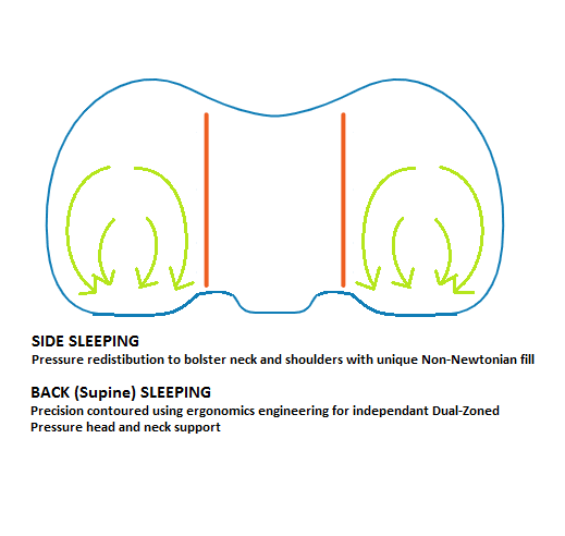 GIRAF® X WARRIOR PLUNGE Composites-3 Pro Cuddle Tech Sleeping Pillow - Warrior Plunge 